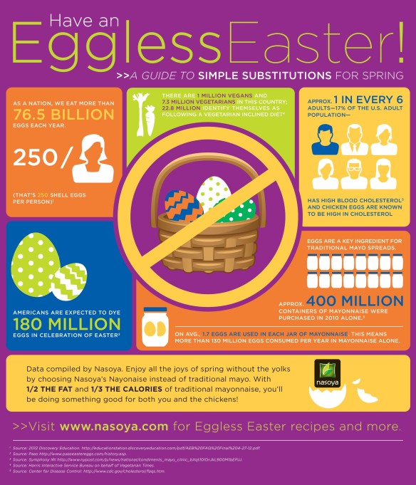 eggless easter